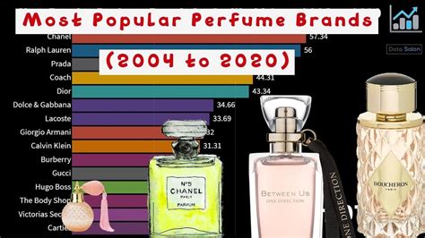 perfume by brand|list of all perfume brands.